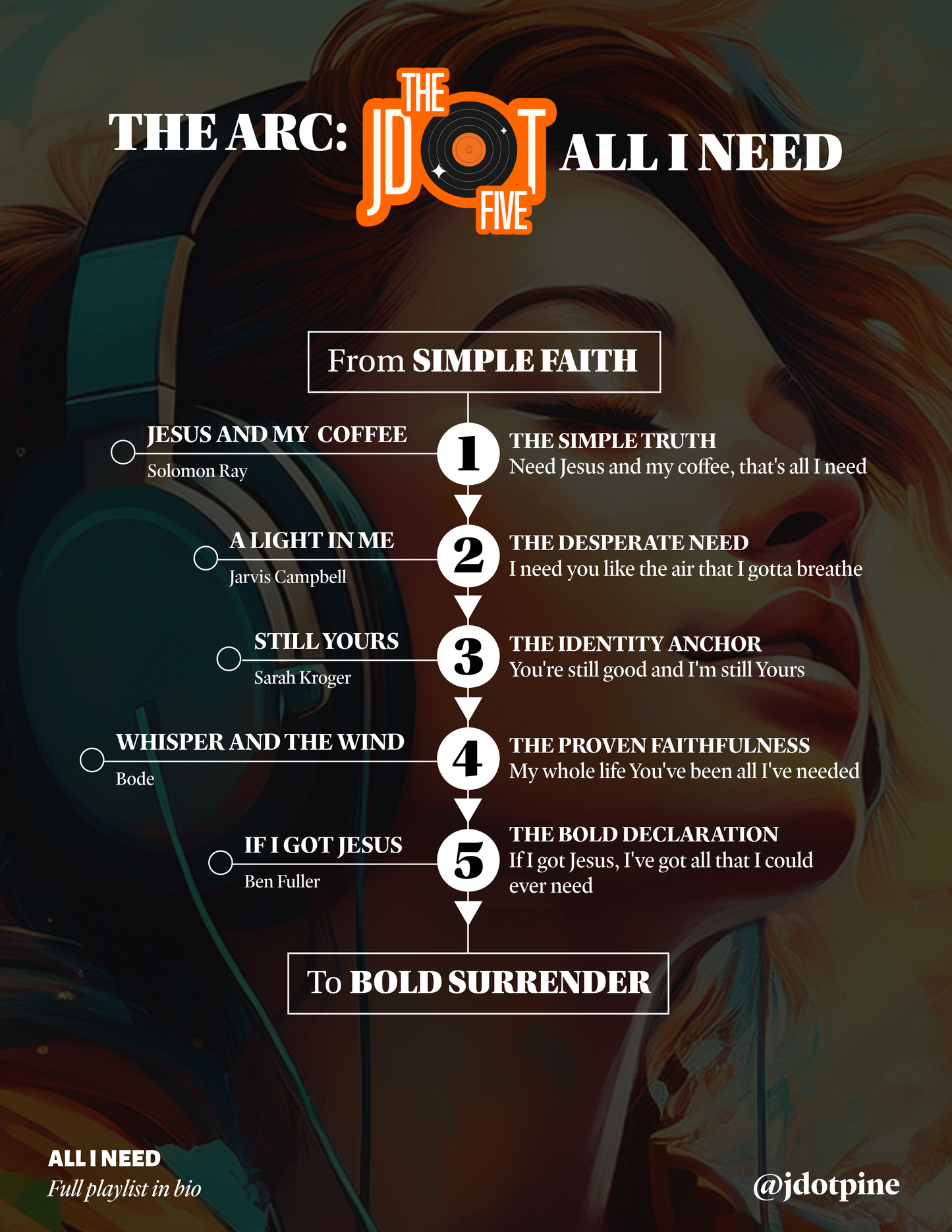 ALL I NEED - FIVE DAYS Essentials: Music-Based Small Group Curriculum