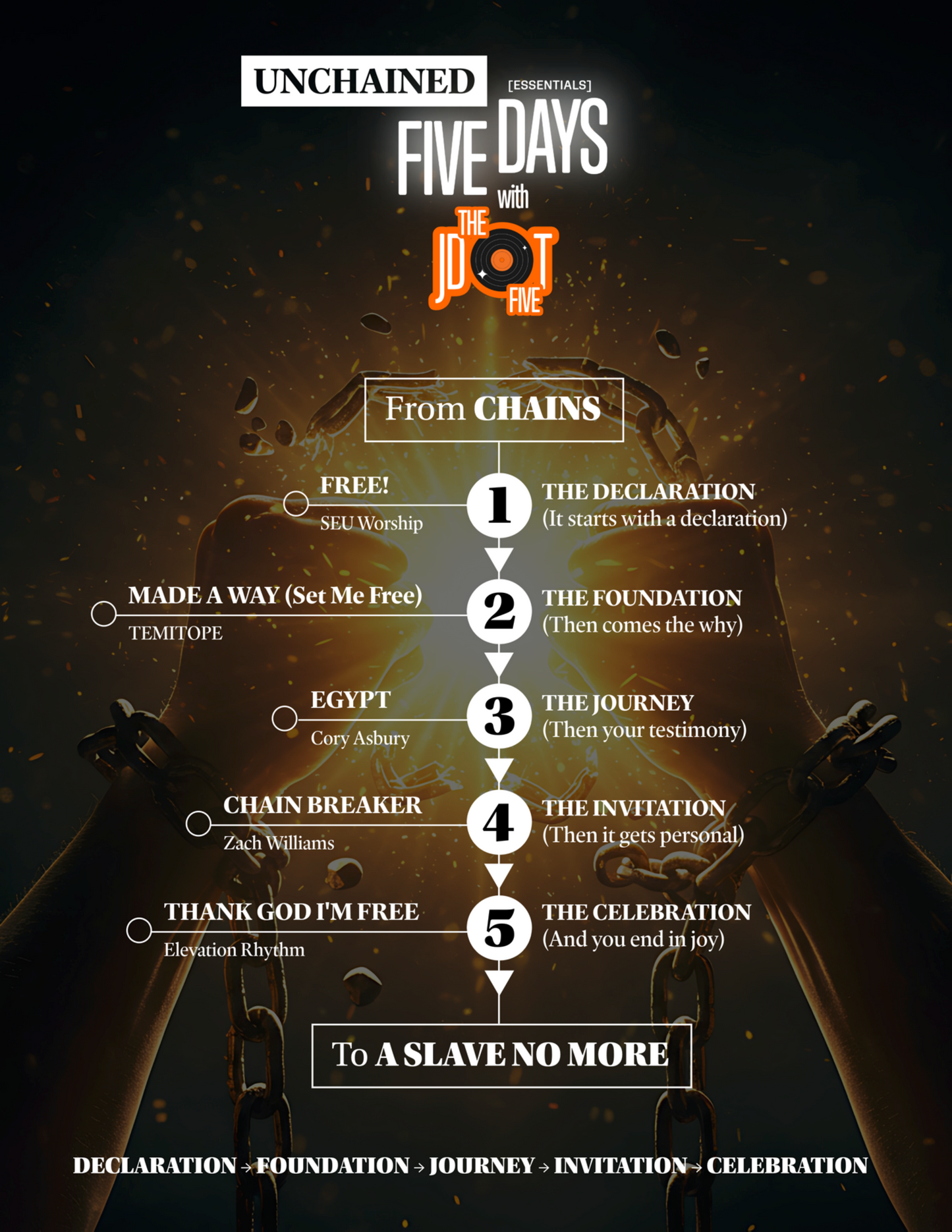 UNCHAINED - FIVE DAYS Essentials: Music-Based Small Group Curriculum